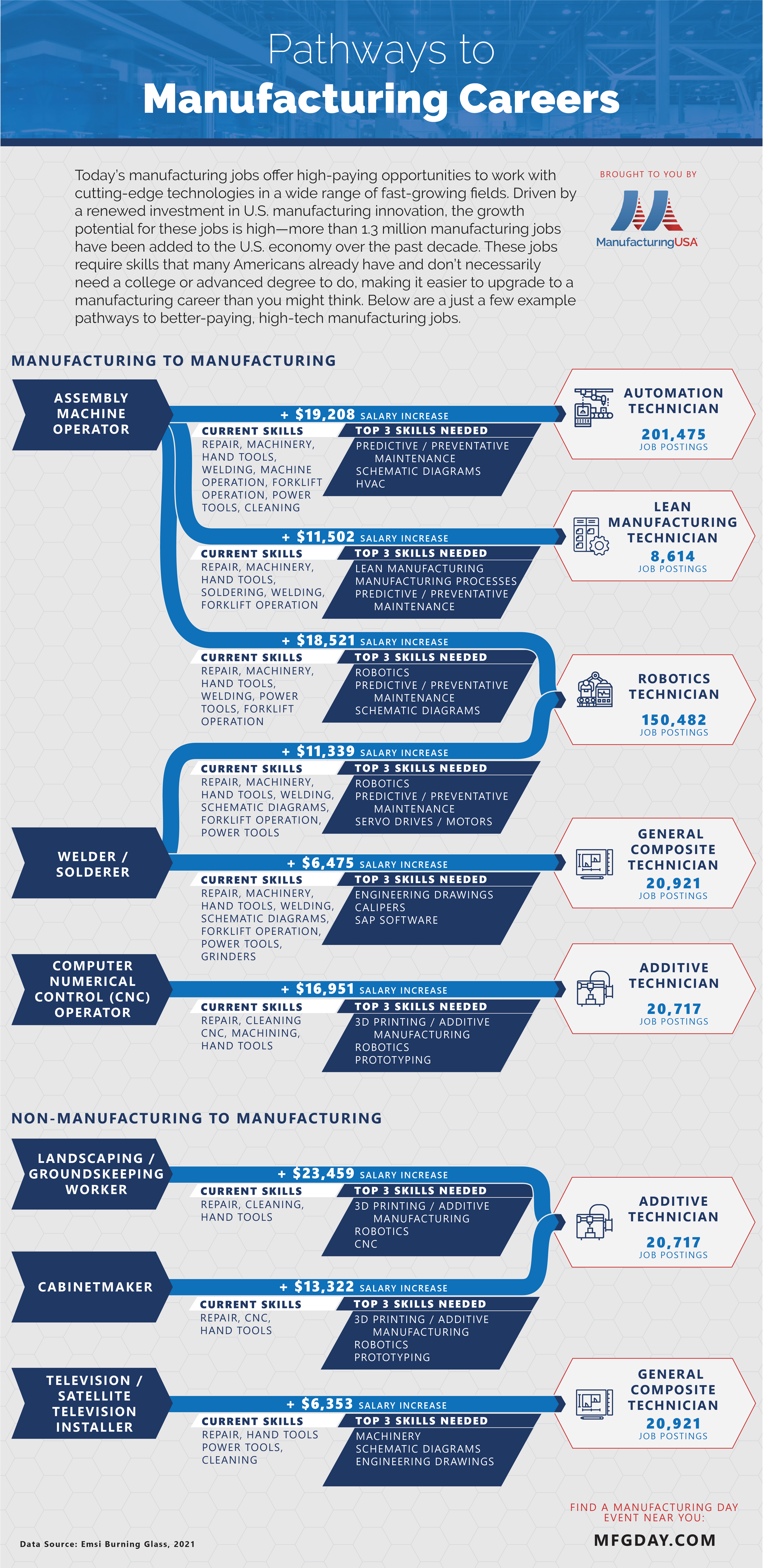 manufacturing career cluster