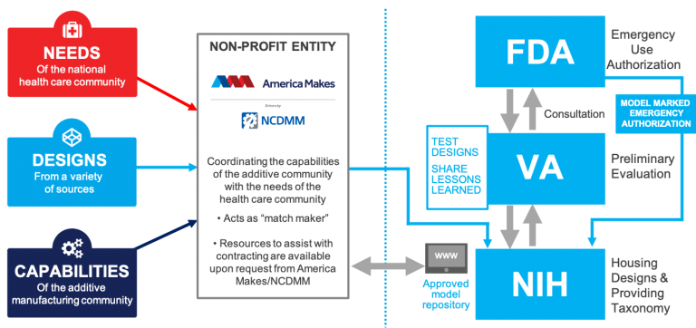 Supply Chain Map